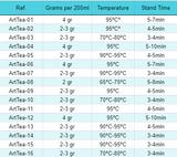 50g Mid-summer Magic